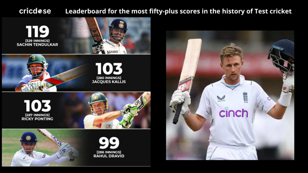 Most Fifty-Plus Scores in Test Cricket