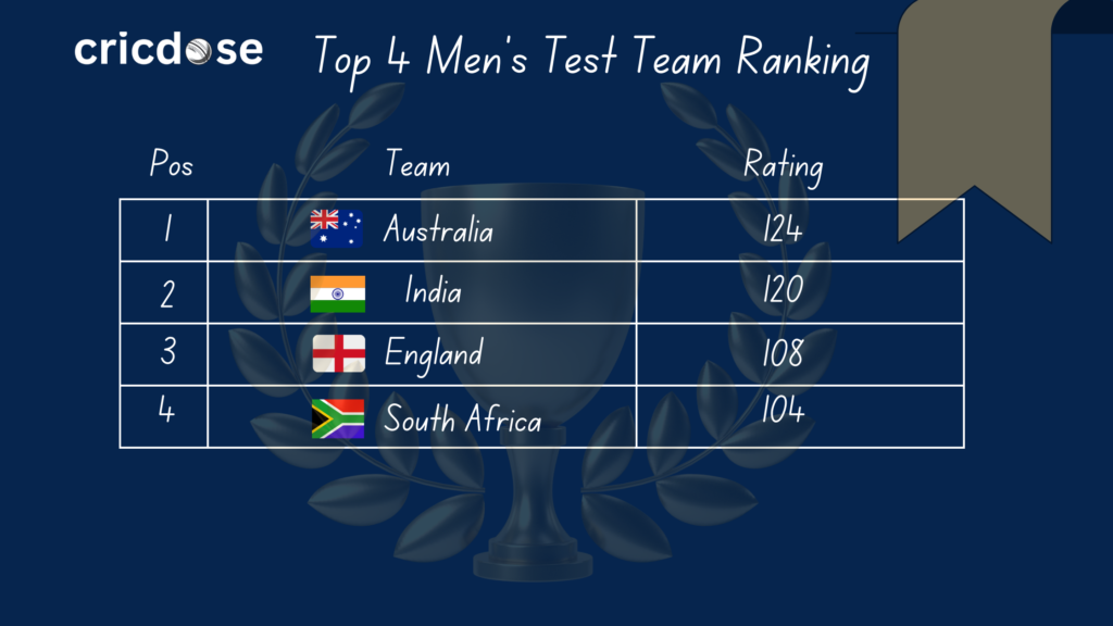 men cricket ranking